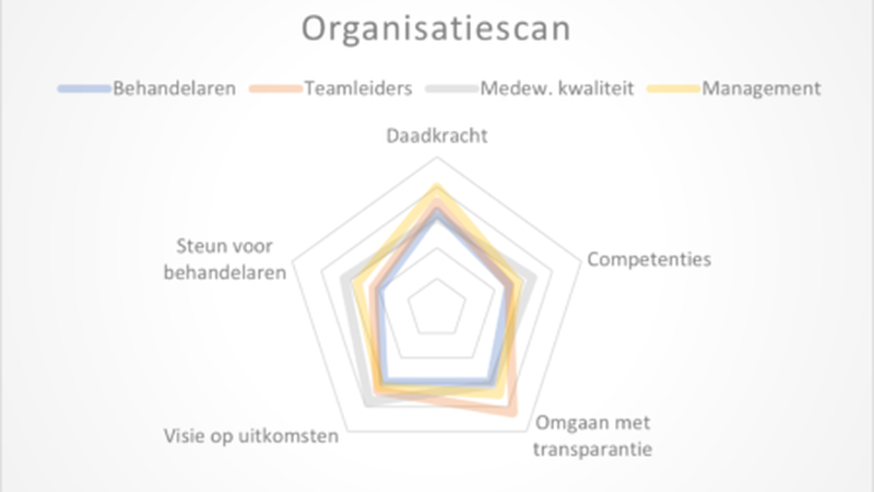 Measure-based care